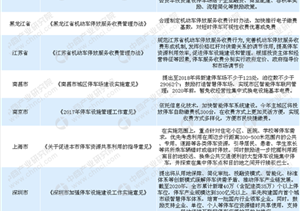 我國(guó)智慧停車(chē)產(chǎn)業(yè)發(fā)展空間巨大 2018年各省份智慧停車(chē)政策匯總